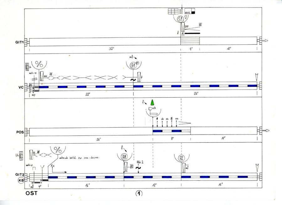 ost - score