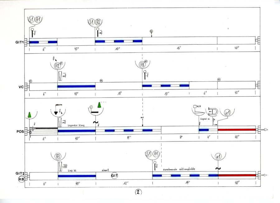 ost - score