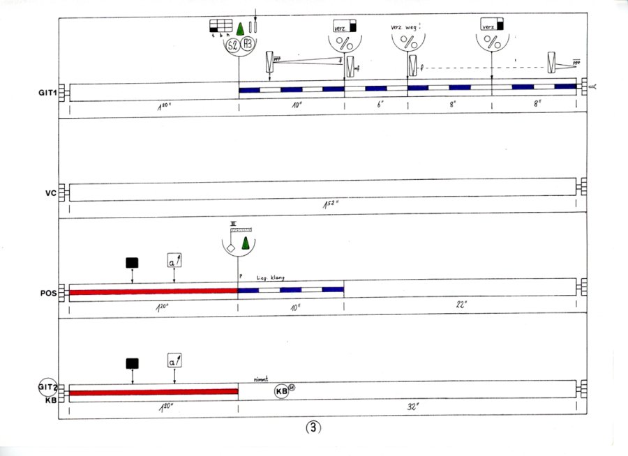 ost - score