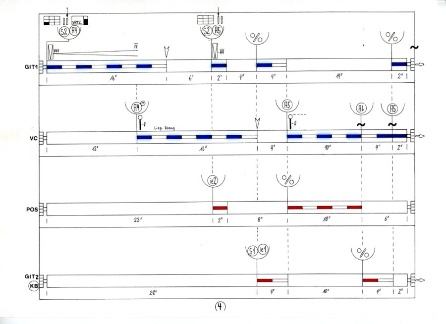 ost - score